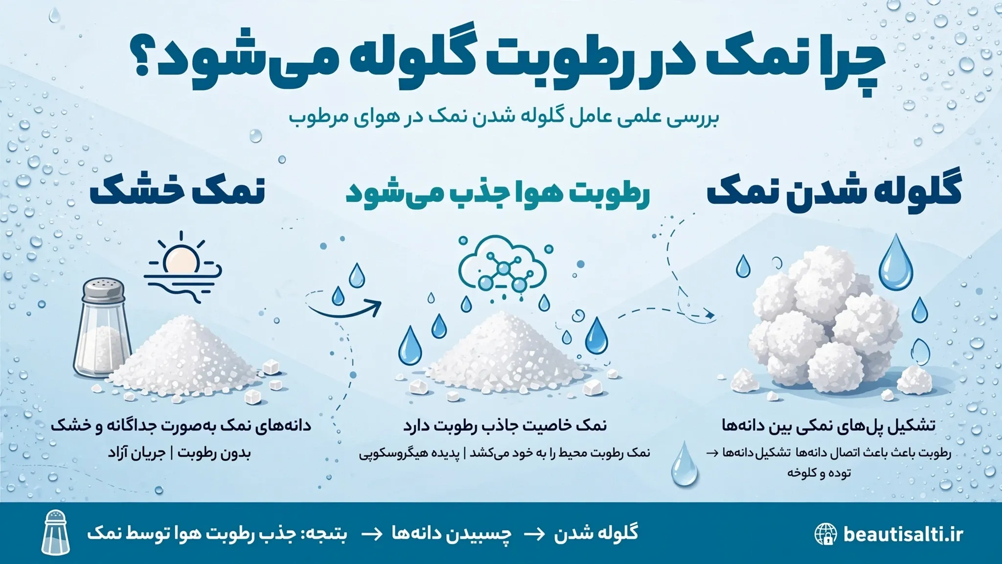 نمک تصفیه شده